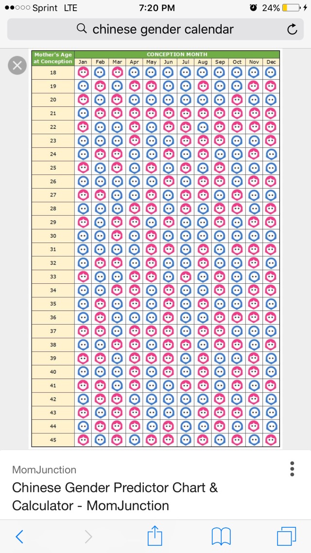 chinese-gender-prediction-chart-glow-community