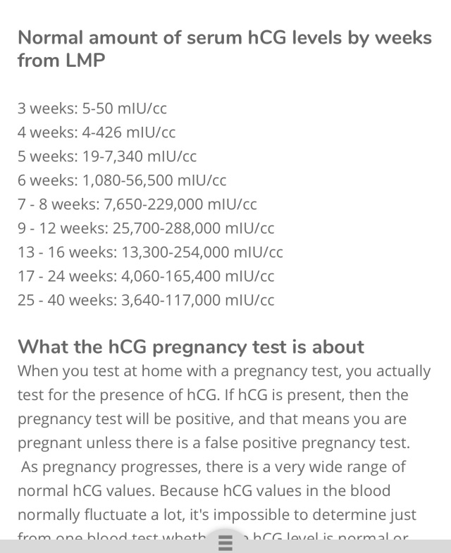 FYI hCG ranges by week (chart) Glow Community