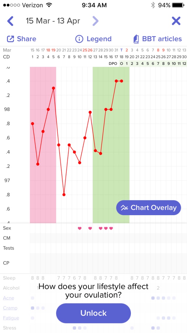 looks like ovulation twice Glow Community