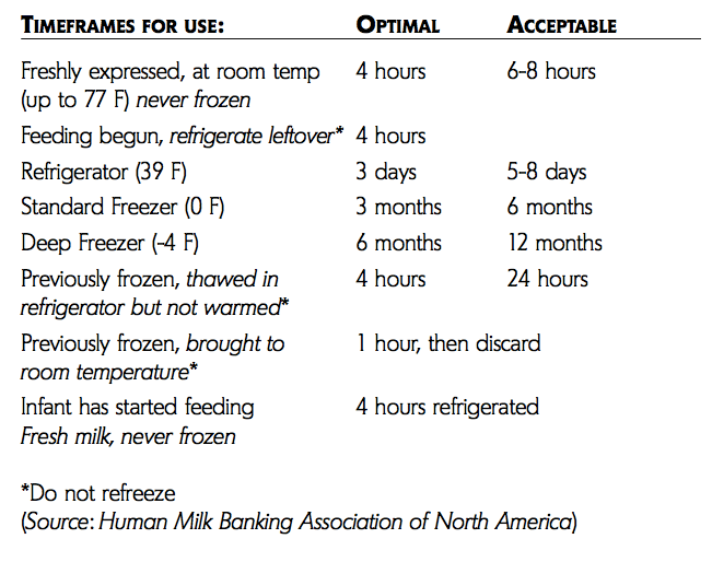 Q How Do I Serve My Expressed Breast Milk Glow Community