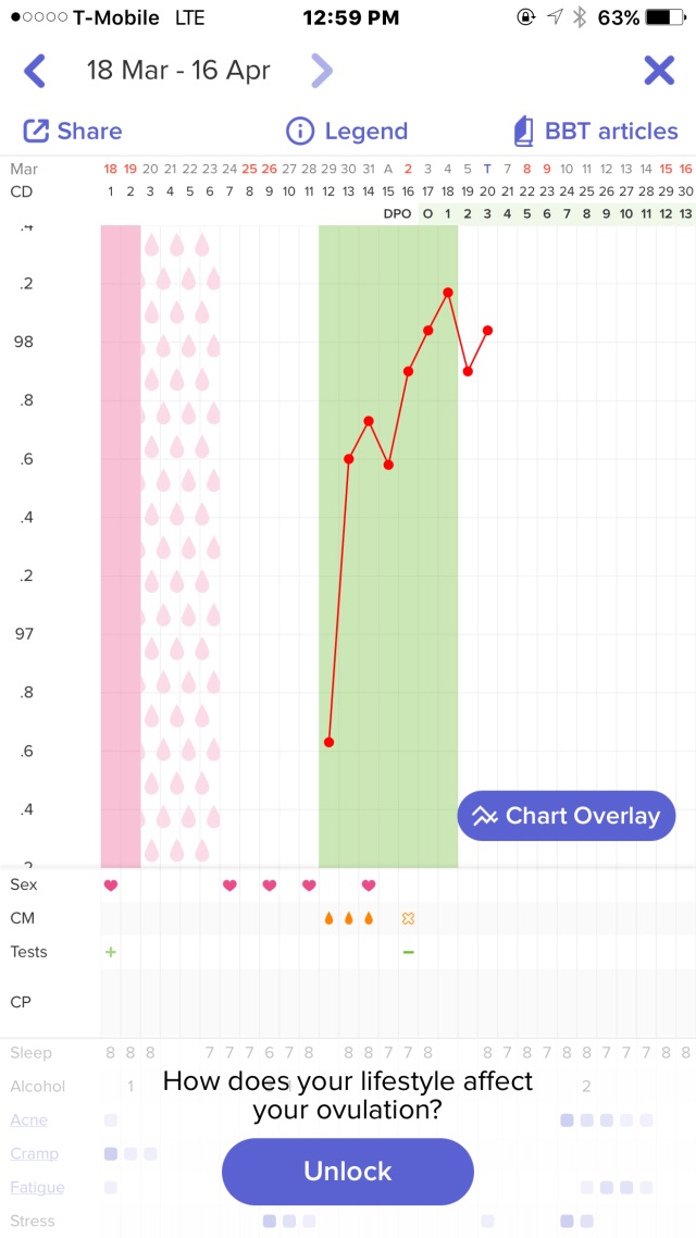 BBT Chart HELP! Glow Community