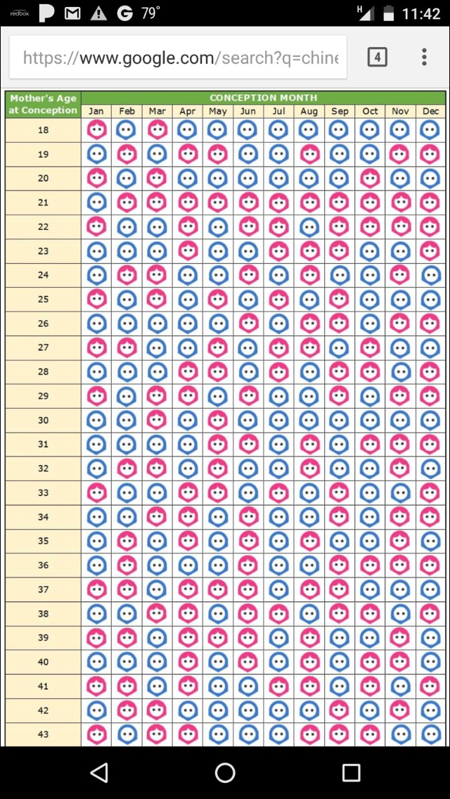Chinese Gender Chart Accuracy Glow Community