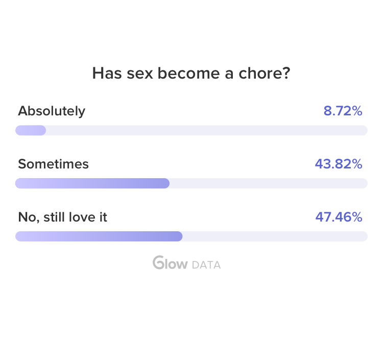 Timing Sex To Get Pregnant