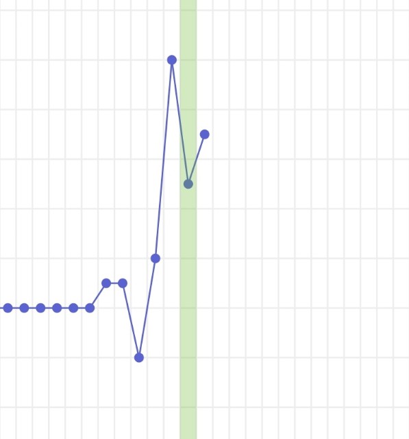 BBT Chart Questions! Glow Community