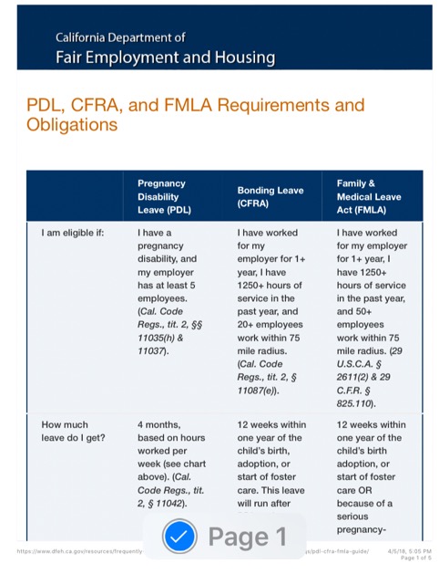 Fmla Cfra Chart