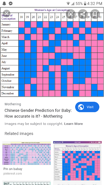Chinese Gender Predictor Glow Community