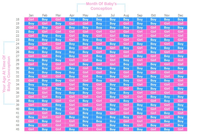 Chinese Gender Reveal Glow Community