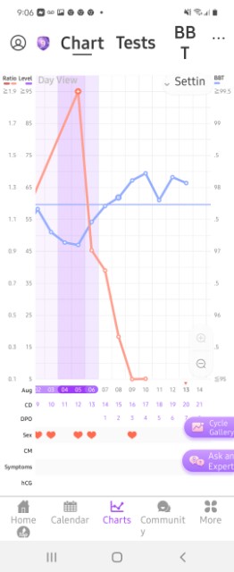 ladies-does-my-chart-look-ok-i-ovulated-glow-community