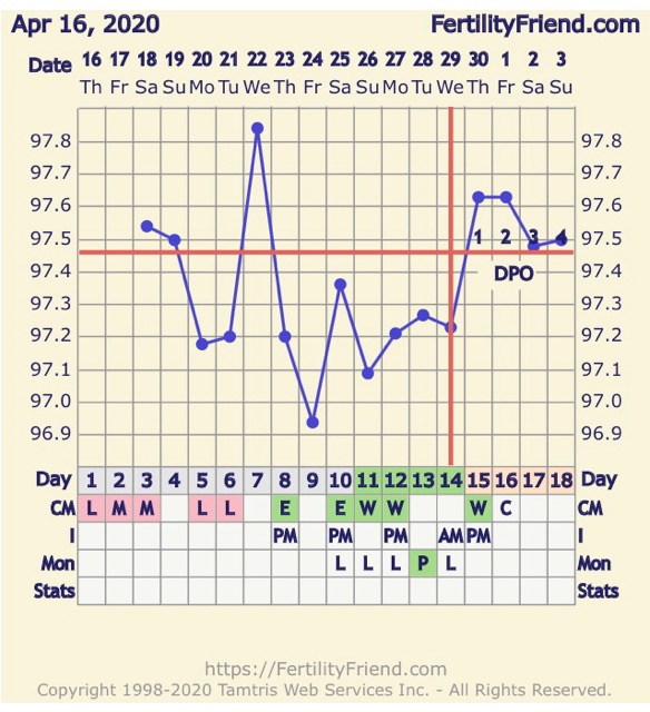 BBT Chart Ever Glow Community