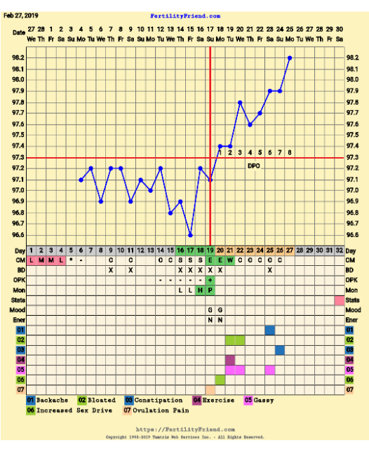 BBT tracking charts Glow Community