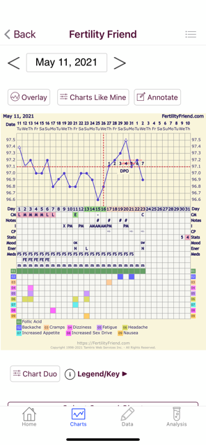 t Chart Pcos On Letrozole2 5mg Day 2 6 Glow Community