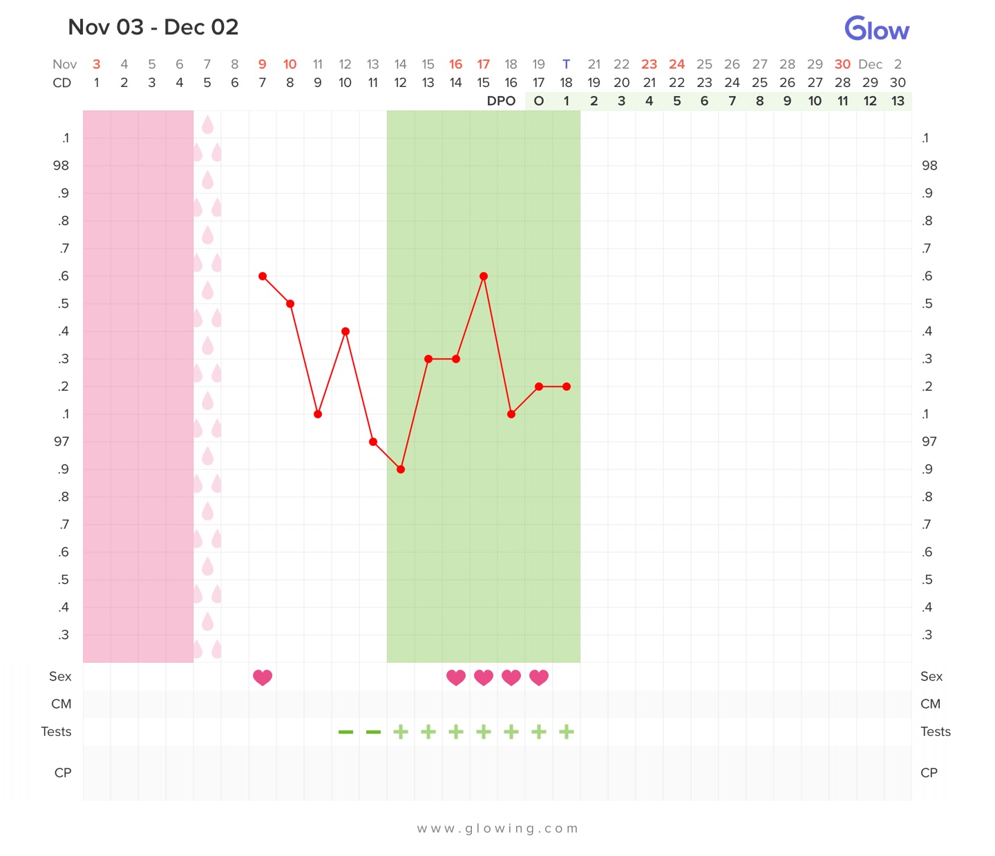 Help me understand! Using clearblue advanced opk and never got the